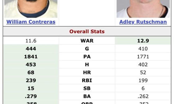 Catcher comparison