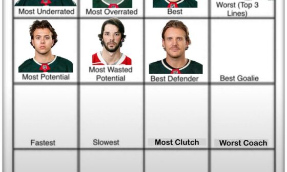 Wild Player Grid | Day 8: Best Goalie (All-Time)