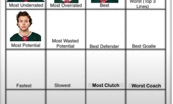 Wild Player Grid | Day 6: Most Wasted Potential (All-Time)