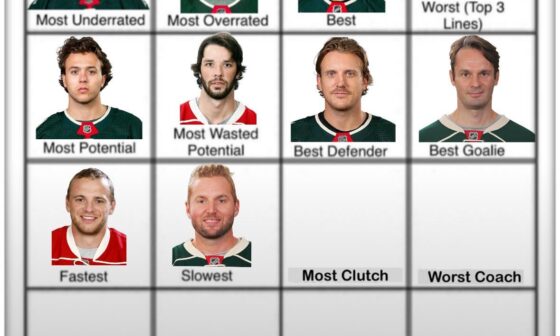 Wild Player Grid | Day 11: Most Clutch (All-Time)