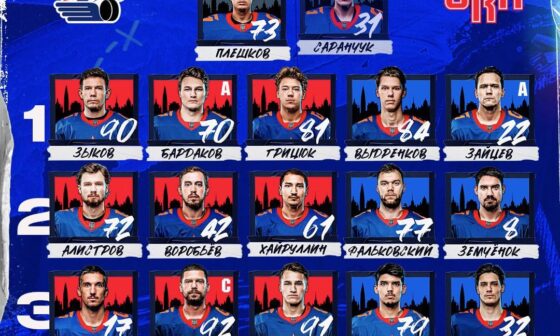 Ivan Demidov will play on a 3rd line alongside Evgeny Kuznetsov & Borna Rendulic again, SKA vs Lokomotiv today at 12:30pm ET