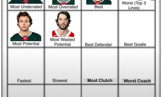 Wild Player Grid | Day 6: Best Defender (All-Time)