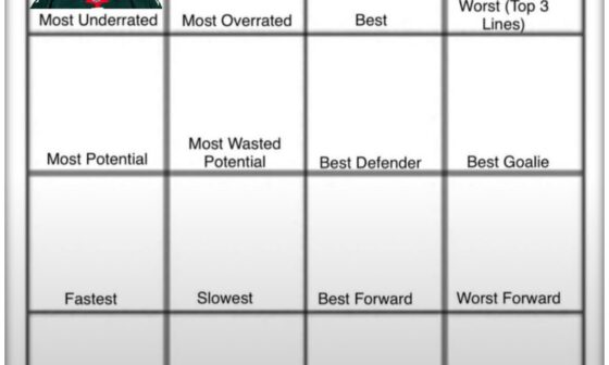 Wild Player Grid | Day 2: Most Overrated (All-Time)