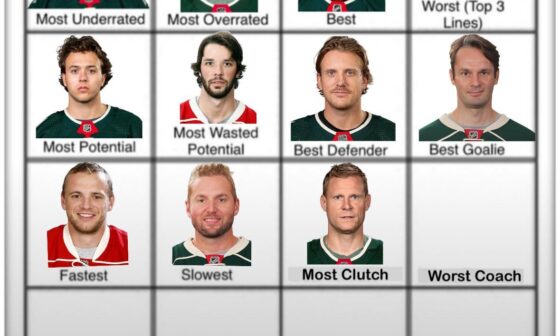 Wild Player Grid | Day 12: Worst Coach (All-Time)