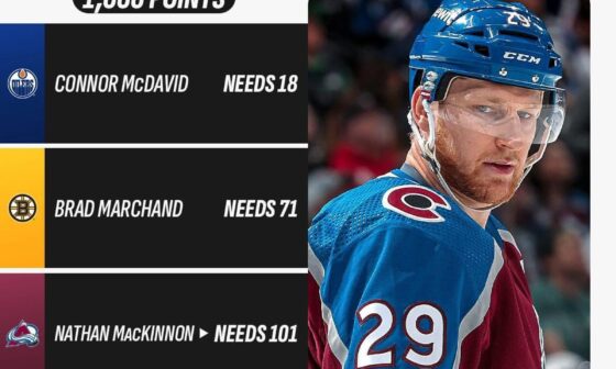 The 1,000-point milestone is within reach for these players in 2024-25! 👀