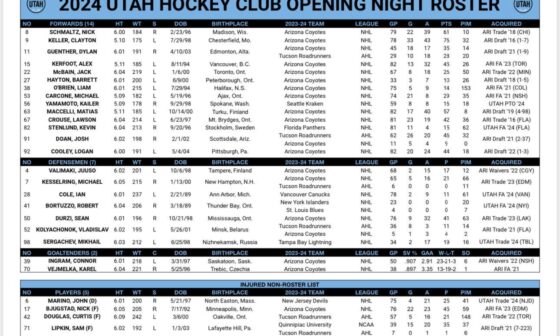 Official roster for opening night