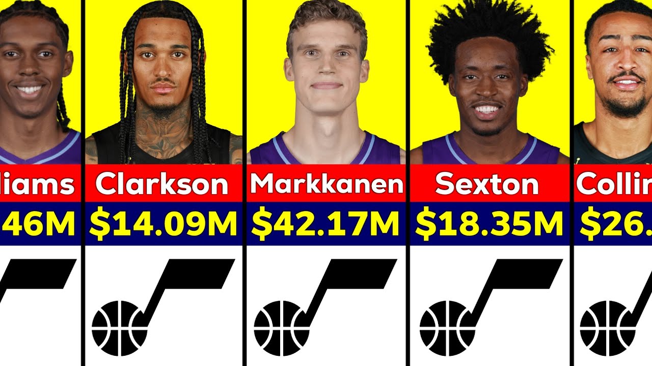 NBA: Utah Jazz Players Salary 2024/25