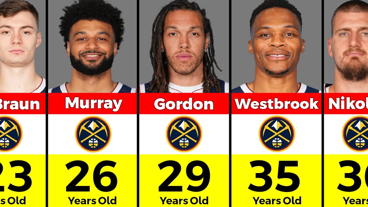 Age Comparison NBA Denver Nuggets Players in 2024