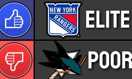 Ranking Every NHL Team Right Now!