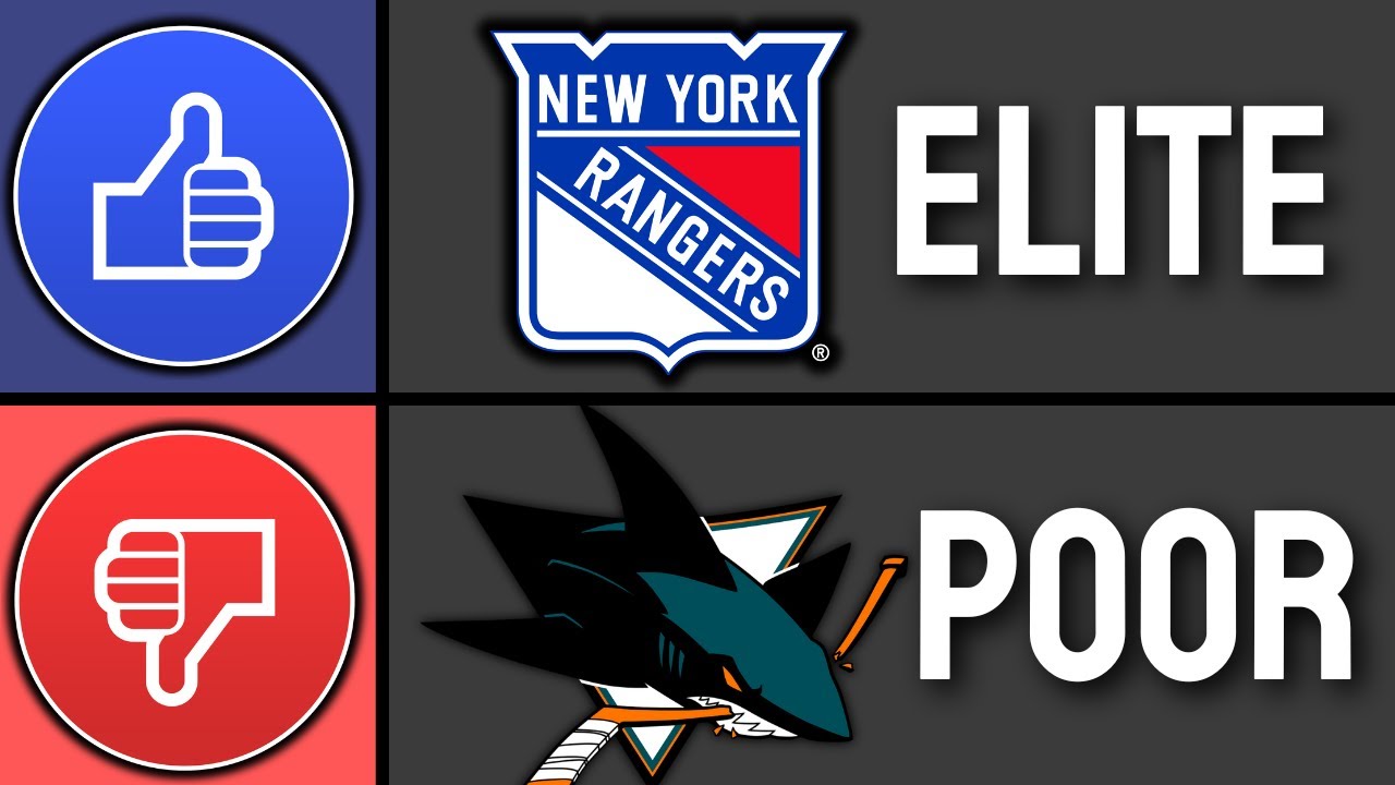 Ranking Every NHL Team Right Now!