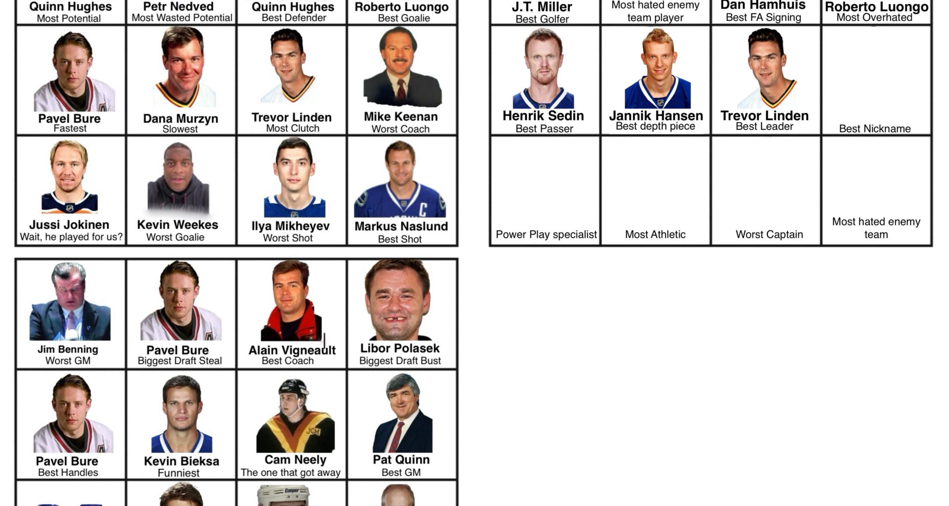 Canucks Player Grid || Best Nickname (All-time) Day 44