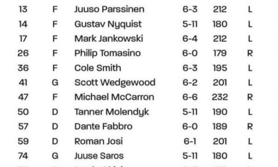 Tonight’s roster. We very well may be playing the baby Canes again, as they played a good portion of their regular season roster last night vs TBL