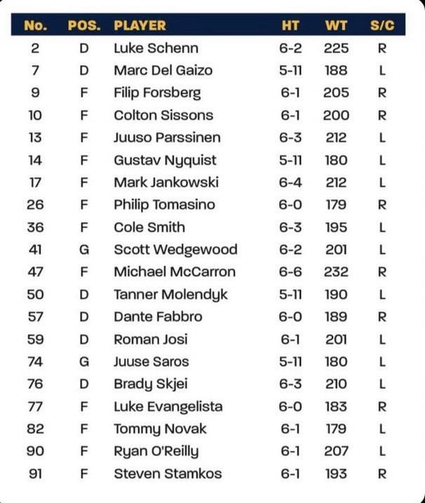 Tonight’s roster. We very well may be playing the baby Canes again, as they played a good portion of their regular season roster last night vs TBL