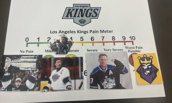 Introducing the Kings Pain Meter!