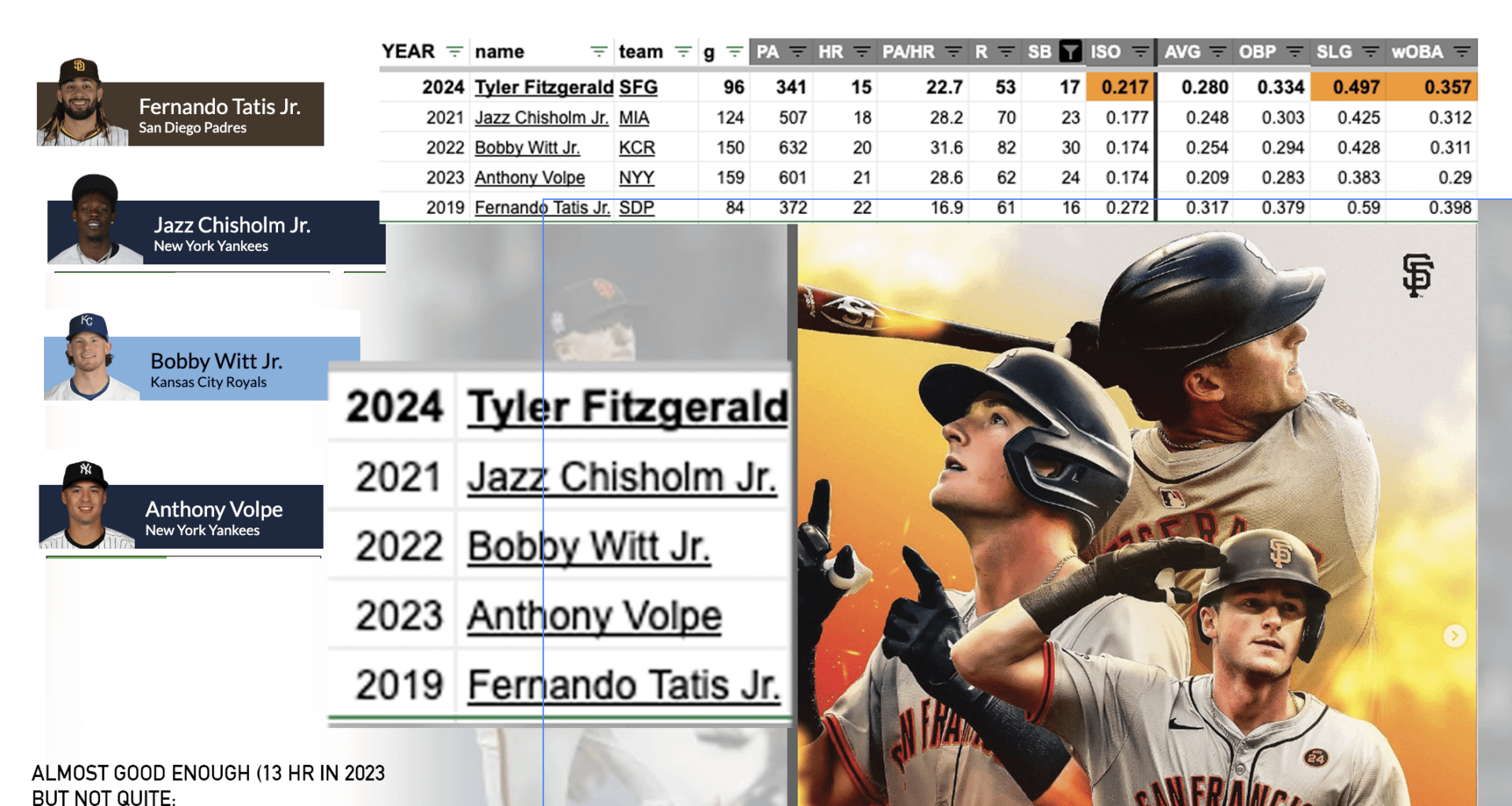 In the last 10 seasons, only five rookie shortstops have reached the 15-homer, 15-stolen base milestone. Tyler is in good company.