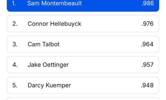 Give the Vezina to Montembeault already