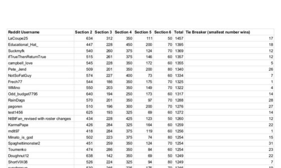 Habs 2024-2025 Prediction Contest is now live!