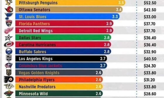 Average Beers Per Game - Let’s Go Booze!