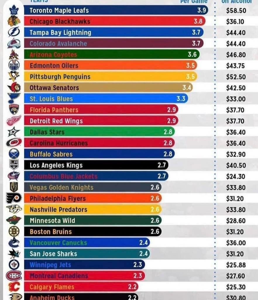 Average Beers Per Game - Let’s Go Booze!