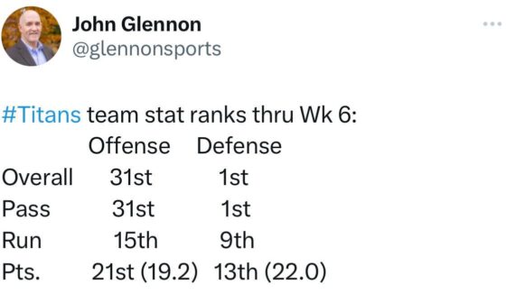 How we stack up on offense and defense through 6 weeks