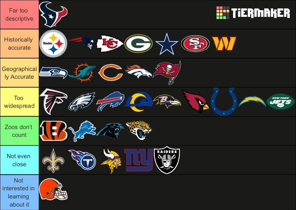 Geographical accuracy of team mascots