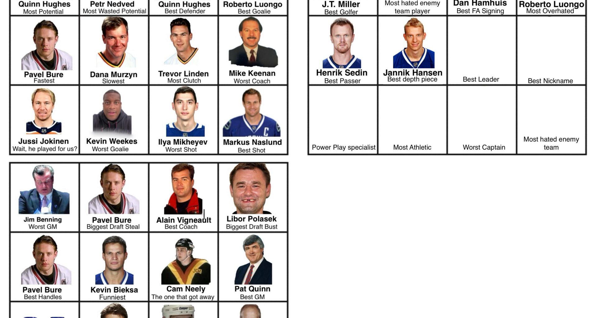 Canucks Player Grid || Best Leader (All-time) Day 43