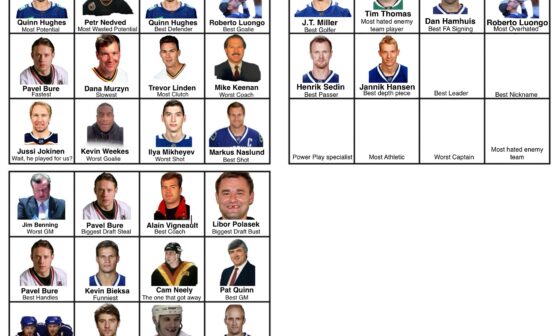 Canucks Player Grid || Best Leader (All-time) Day 43