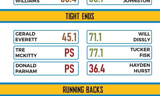 [OC] Ex-Chargers performance vs their Replacements (Offense)