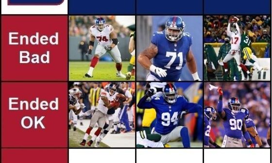 Giants Grid Day 7: Who started bad and ended great?