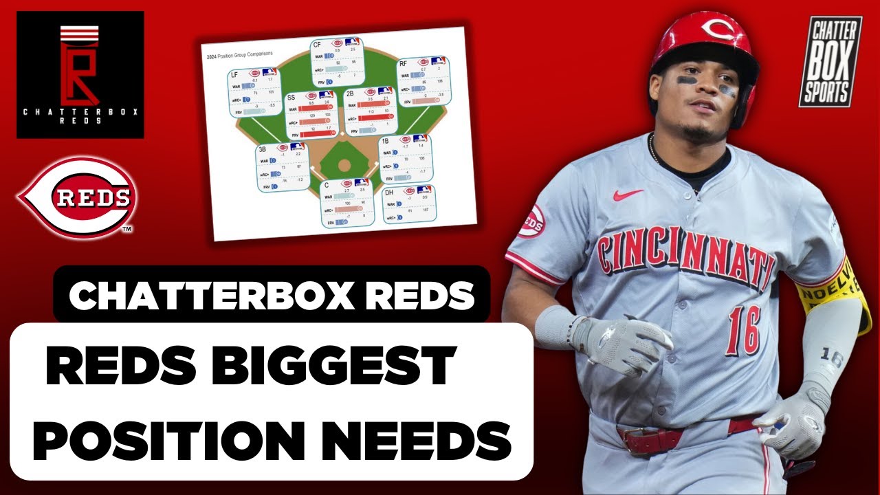 What Positions Do The Cincinnati Reds Need To Improve The Most This Off-Season? | Chatterbox Reds