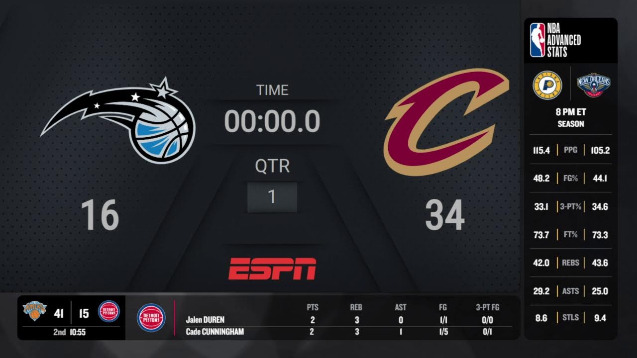 Orlando Magic @ Cleveland Cavaliers | ESPN Live Scoreboard