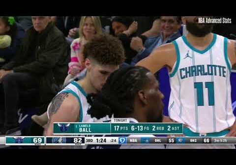 LaMelo Ball | Charlotte Hornets at Minnesota Timberwolves | Full Box Score