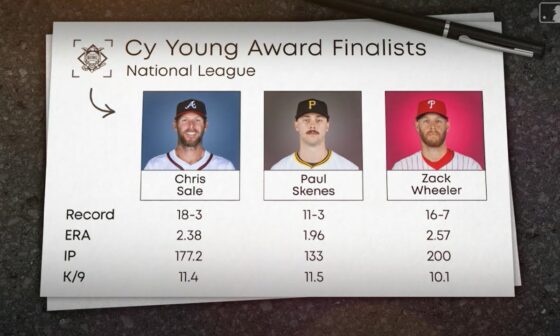 2024 NL Cy Young Award finalists