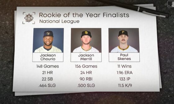 2024 NL Jackie Robinson Rookie of the Year Award finalists