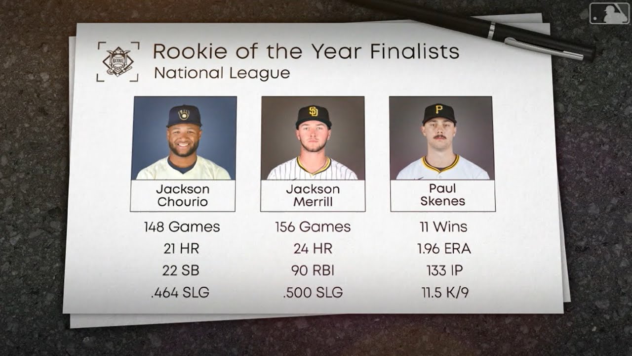 2024 NL Jackie Robinson Rookie of the Year Award finalists