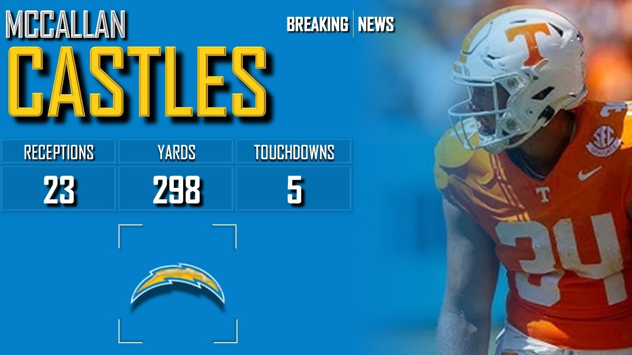 𝐁𝐑𝐄𝐀𝐊𝐈𝐍𝐆 𝐍𝐄𝐖𝐒: Los Angeles Chargers Sign TE McCallan Castles To Practice Squad | 2024 NFL Season