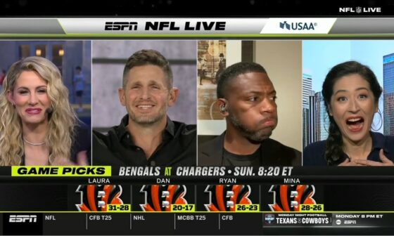 Joe Burrow & Ja'Marr Chase are the BEST Duo in NFL! - 100% ESPN crew picks Bengals over Chargers