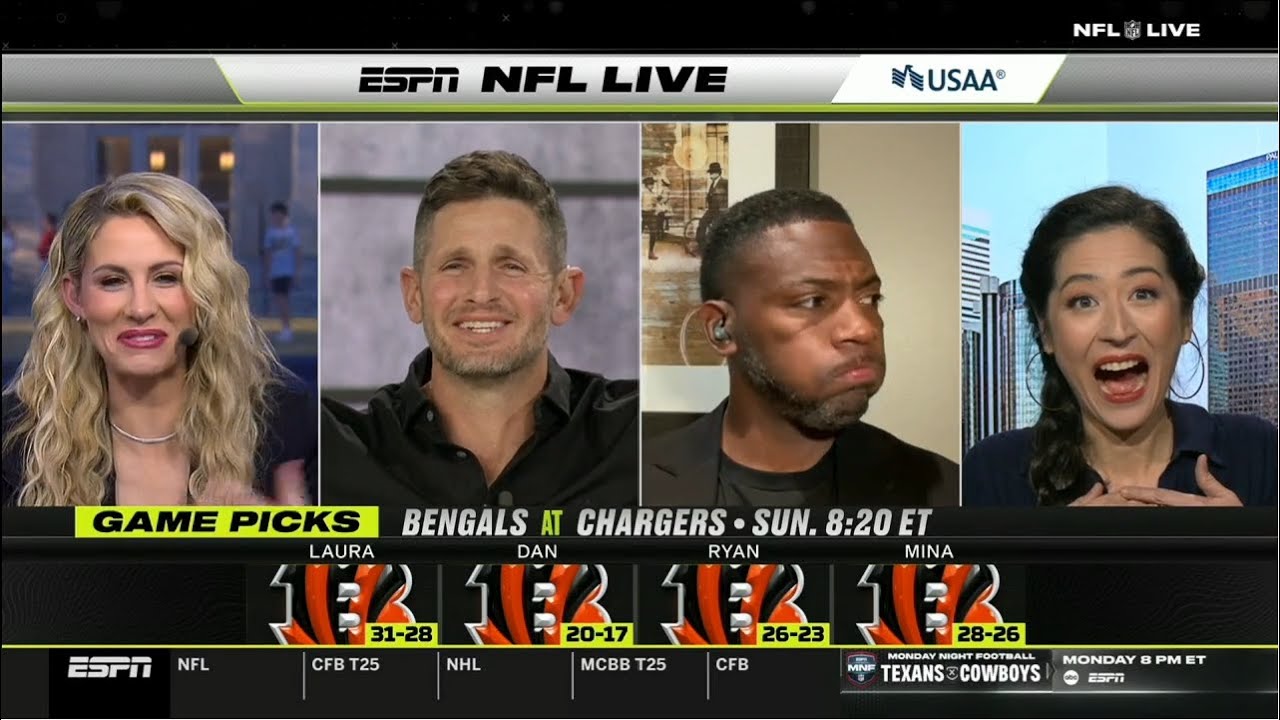 Joe Burrow & Ja'Marr Chase are the BEST Duo in NFL! - 100% ESPN crew picks Bengals over Chargers