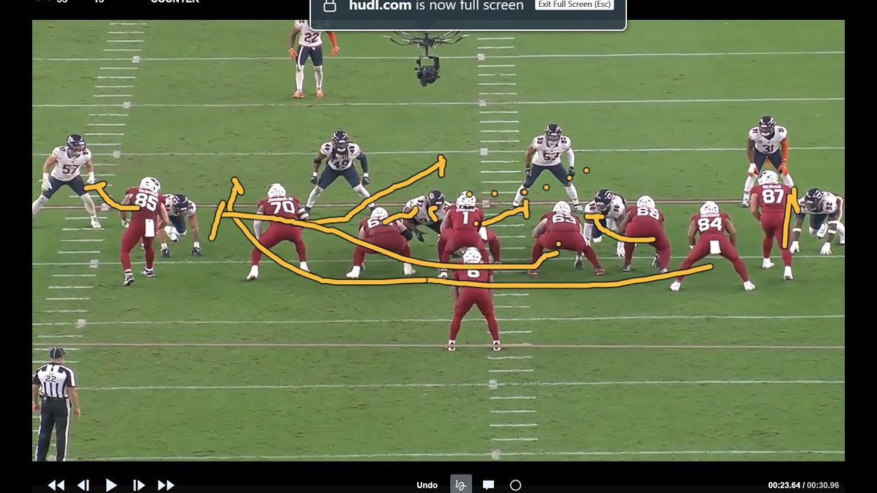 NFL Run Game Counter-Drew Petzing Arizona Cardinals 13P  Run Game-Putting Defenses in Conflict!