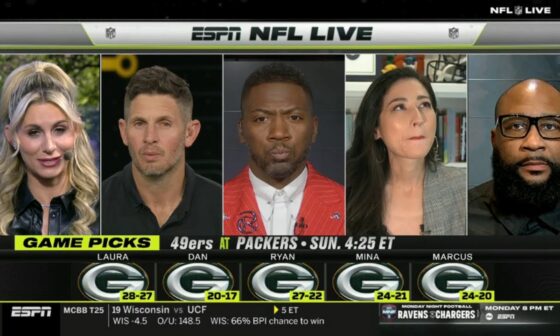 NFL LIVE | "Niners are DONE!" - 100% ESPN Crew picks Jordan Love will leads Packers beat 49ers