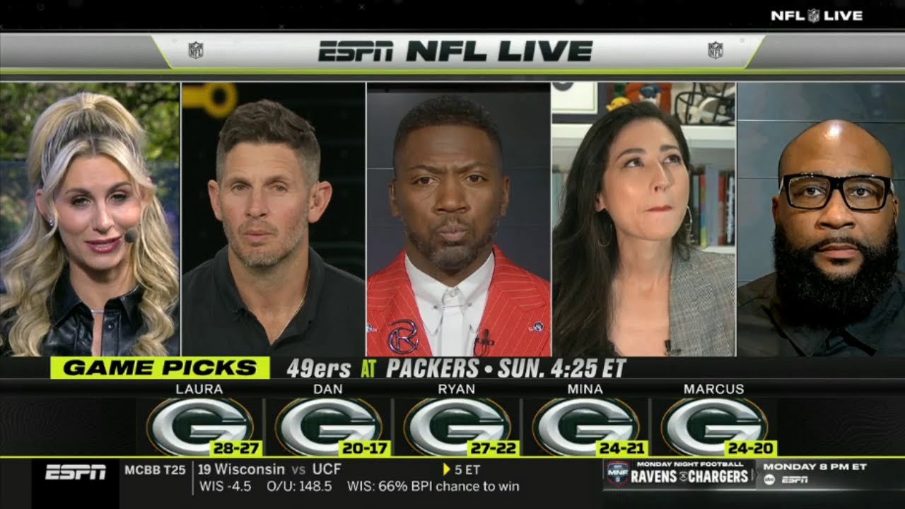 NFL LIVE | "Niners are DONE!" - 100% ESPN Crew picks Jordan Love will leads Packers beat 49ers