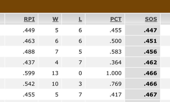 Keep seeing Celtics fans use the schedule to discredit the Cavs start but the Cavs,Hawks,Hornets and CELTICS! have basically had the same strength of schedule so far this season.  Only one is 14-0