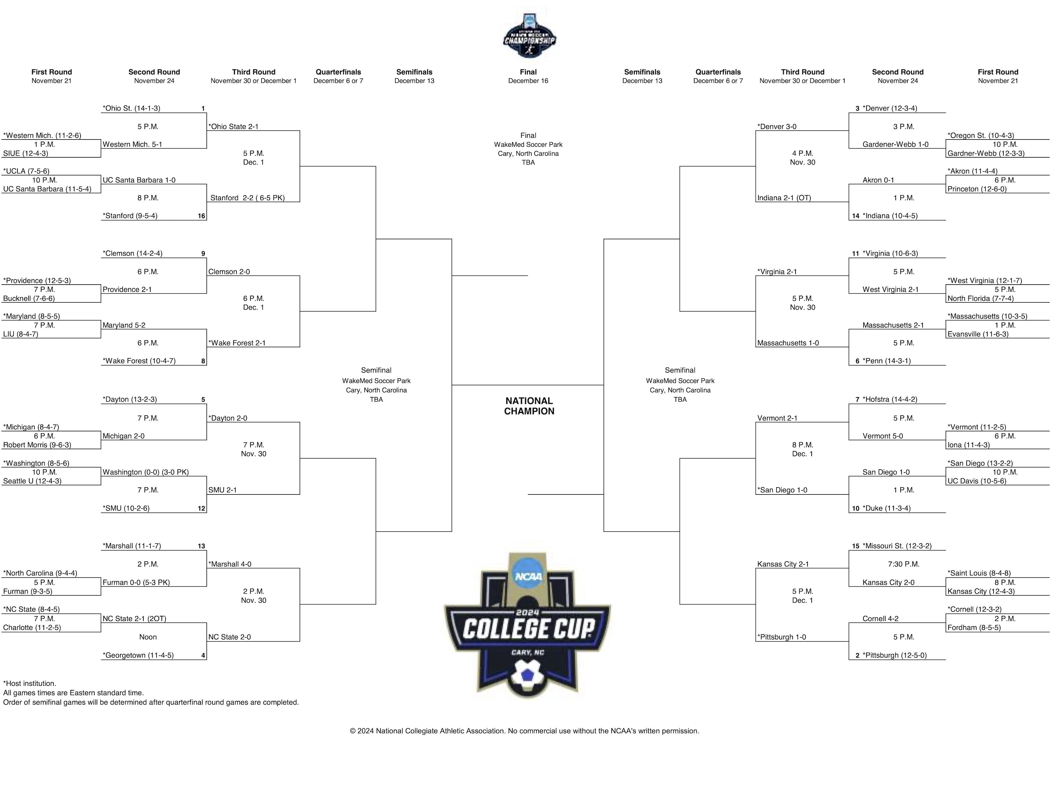 bracket