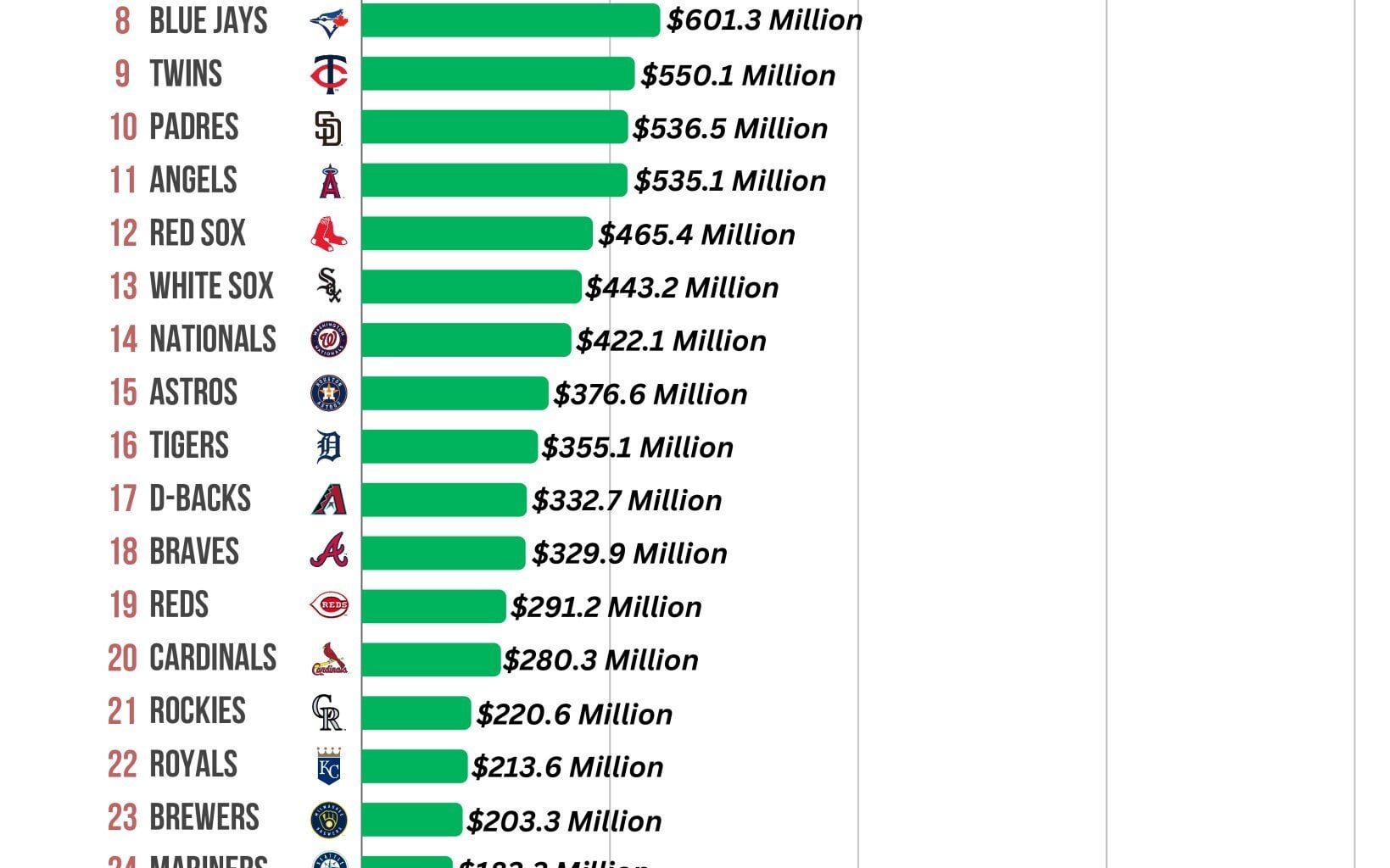 The ownership won’t spend narrative needs to stop