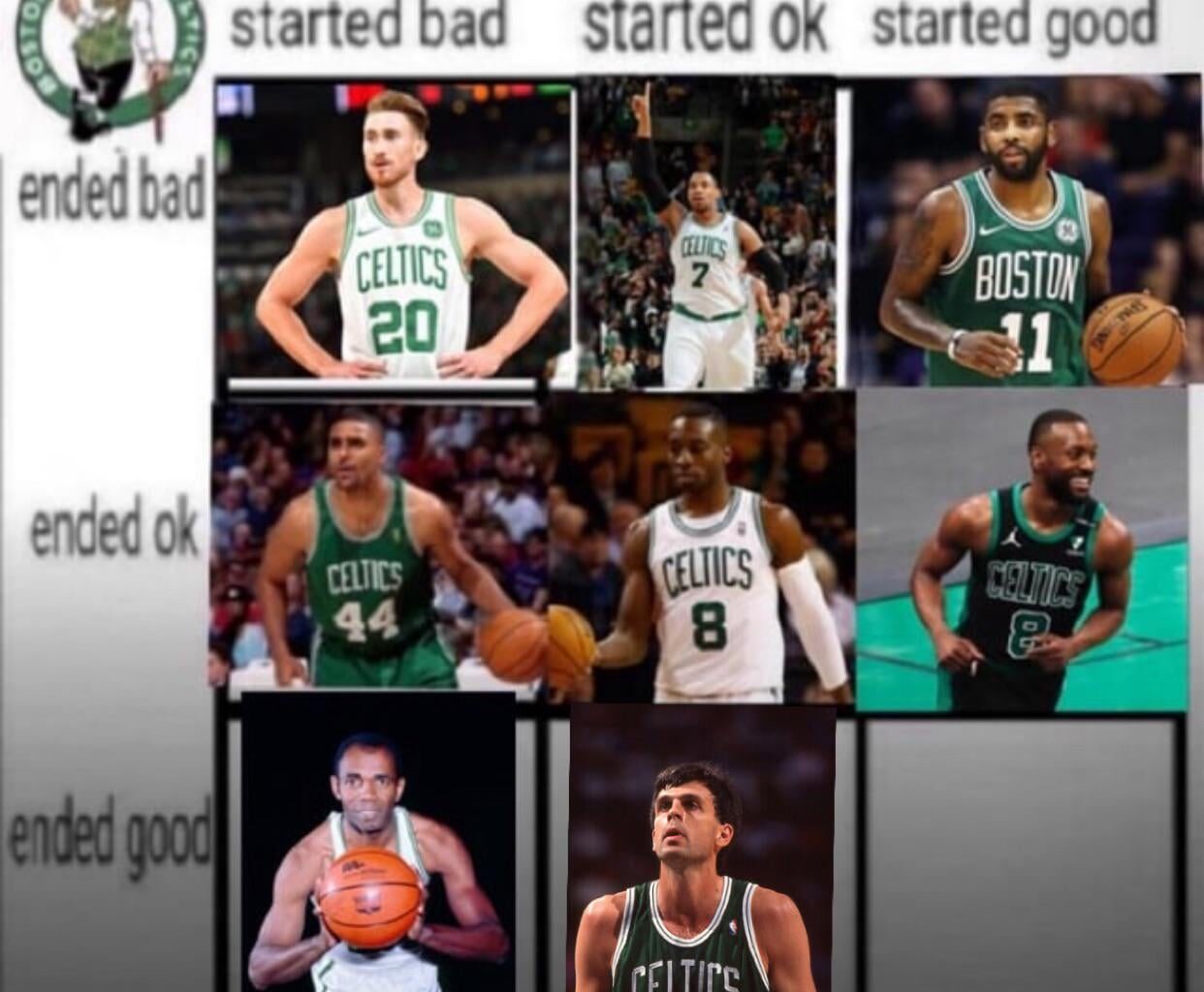 Kevin McHale was the Celtics player most upvoted as started OK, ended good. For the final grid spot, what Celtics player started good and ended good?