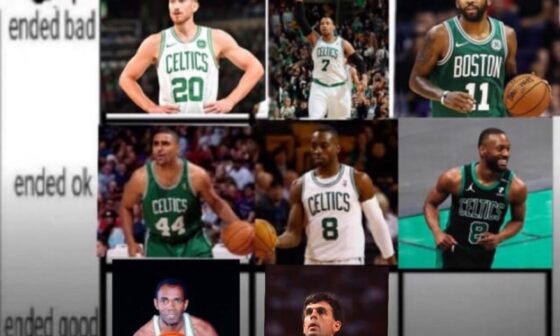 Kevin McHale was the Celtics player most upvoted as started OK, ended good. For the final grid spot, what Celtics player started good and ended good?