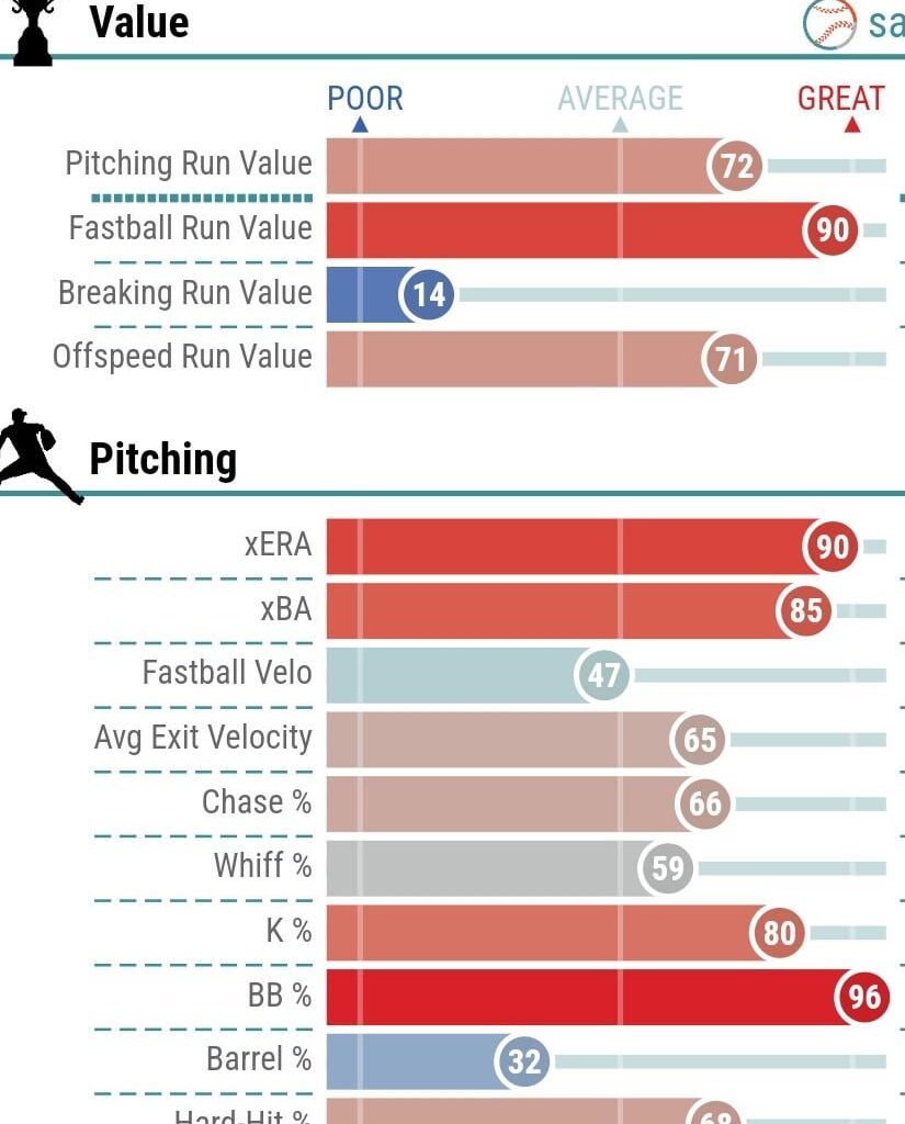 Guess the Twin from their 2024 Statcast, round 6!