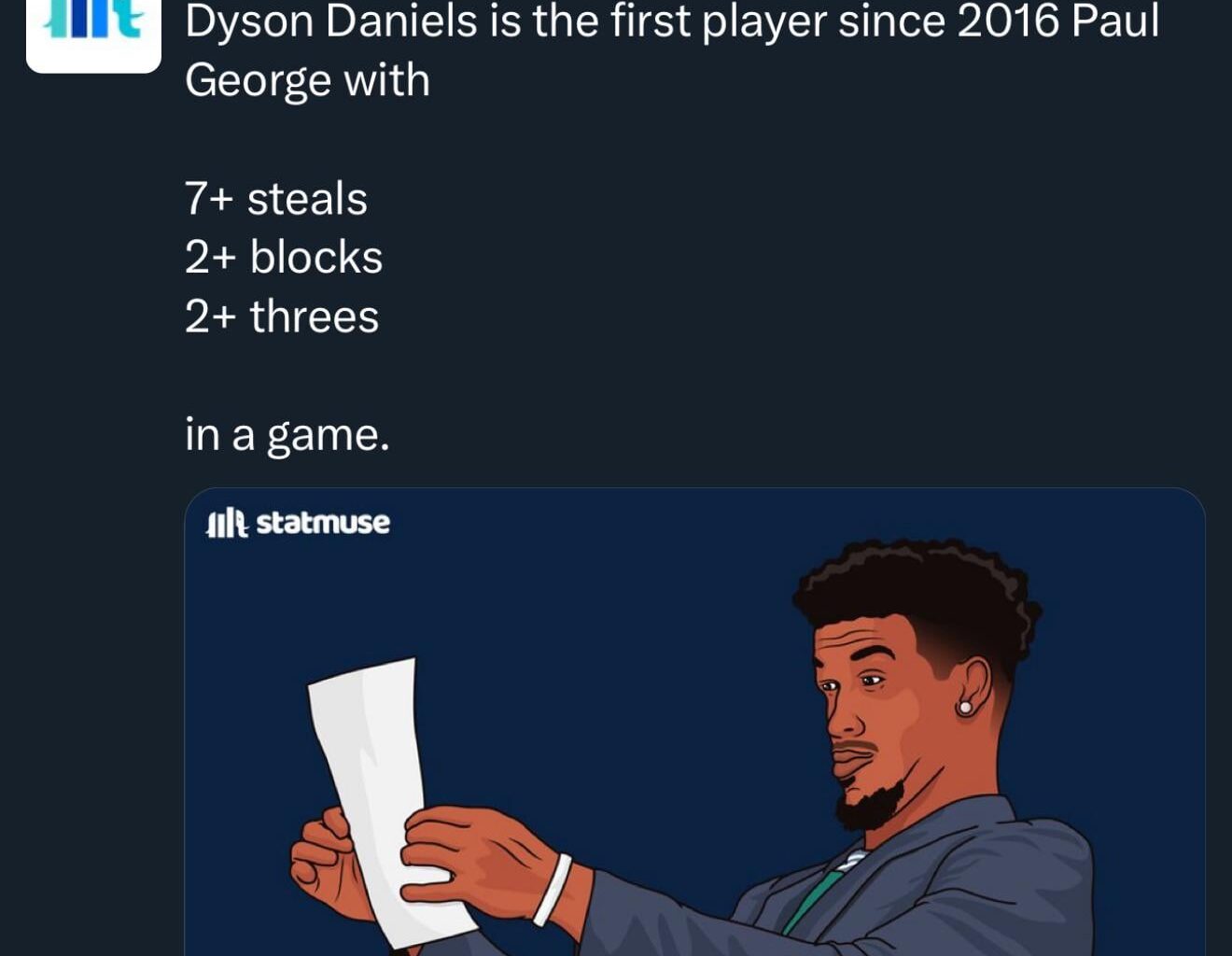 We lost but Dyson Daniels continues to be awesome.