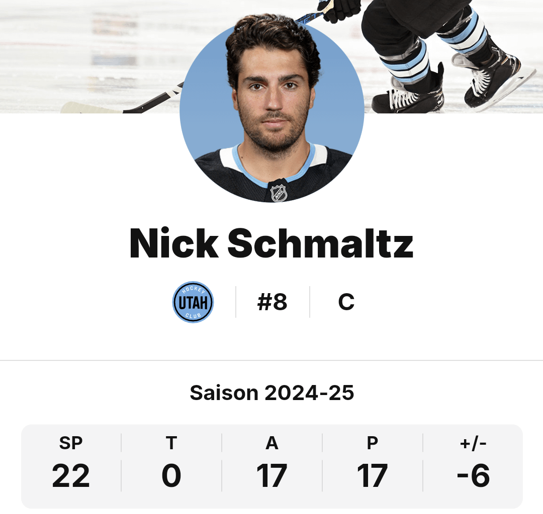 People mention Kreider (9G,0A) but what about Nick Schmaltz...