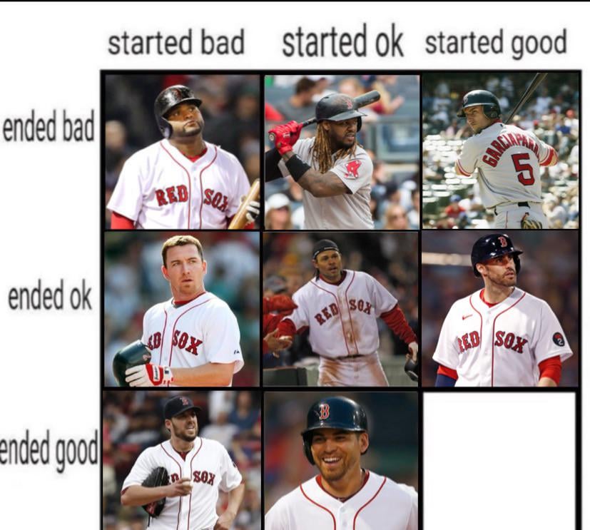 Which Red Sox started good and ended good?